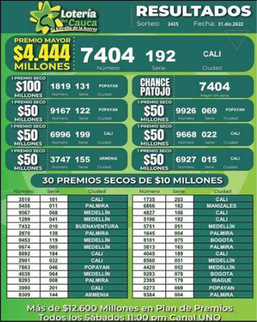 resultado loteria