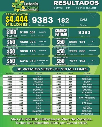 Resultado lotería del Cauca