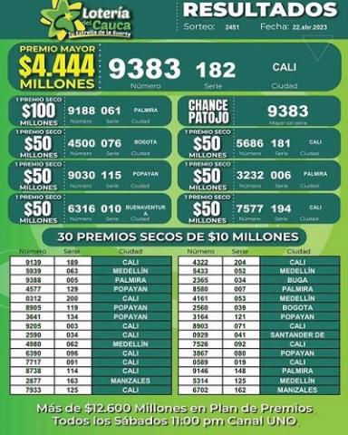 Resultado lotería del Cauca
