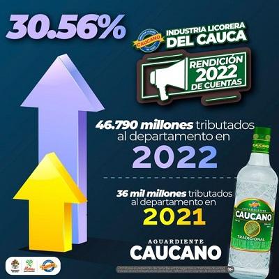 INDUSTRIA LICORERA DEL CAUCA 